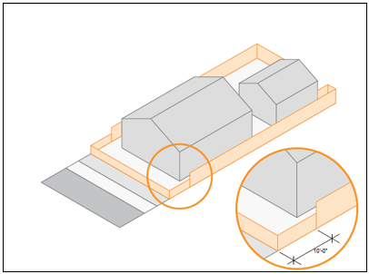 Figure 2: Fence Height and Setback Location