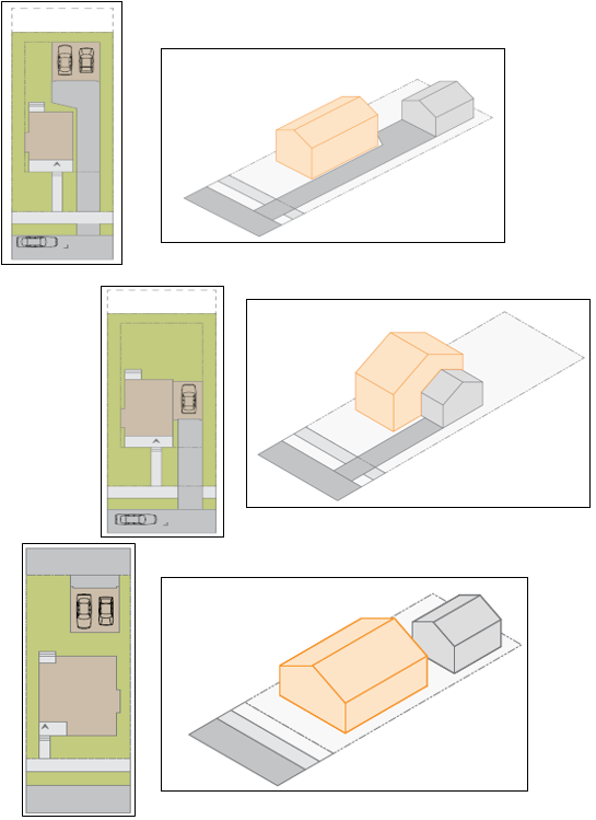 Figure 7: Single Family Residence