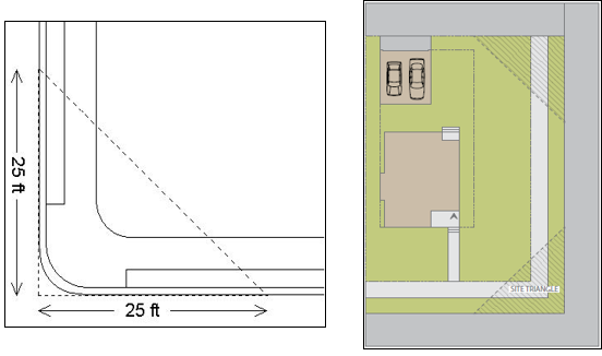 Figure 3: Site Visibility Areas (Site Triangle)