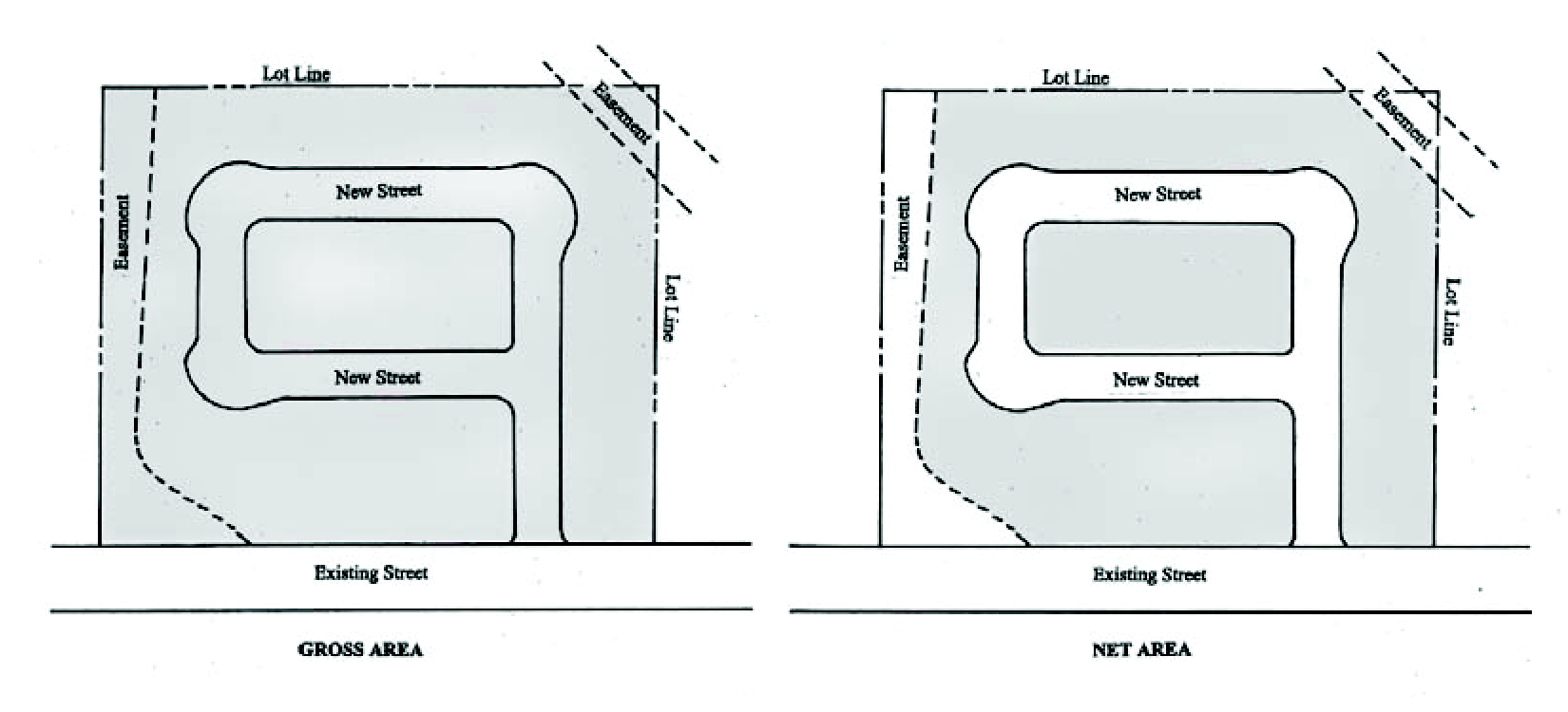 Figure 1: Gross Area and Net Area