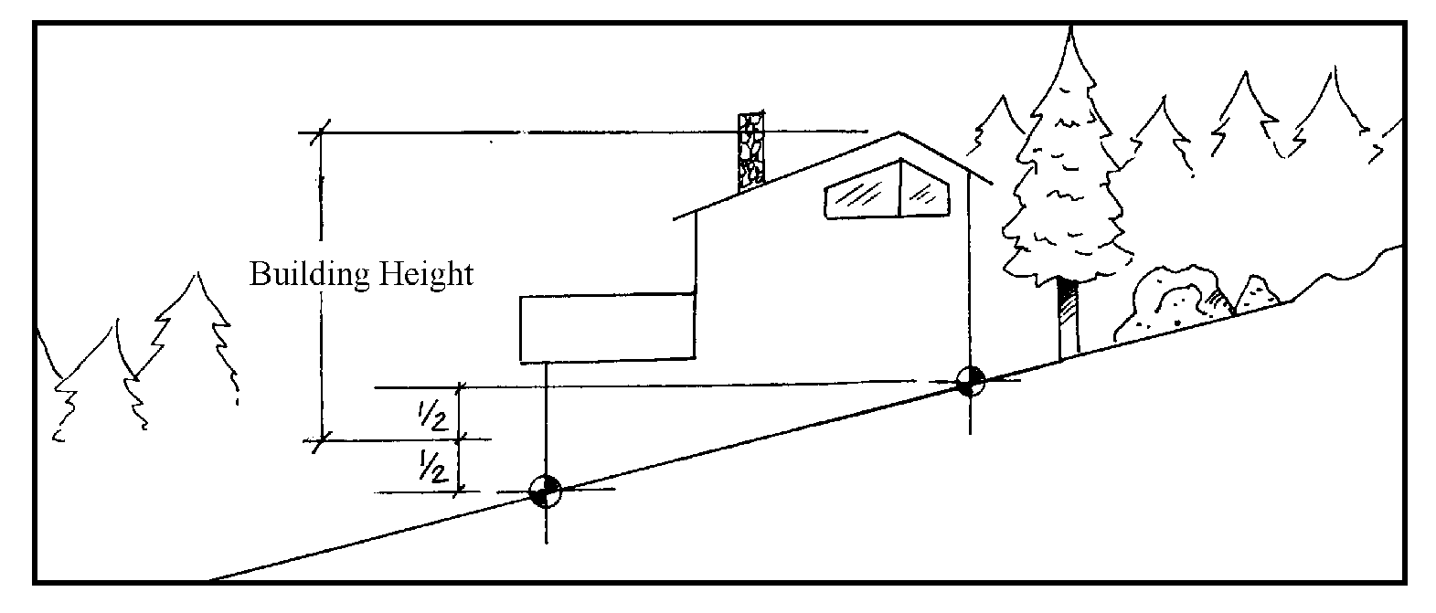Figure 2: Building Height