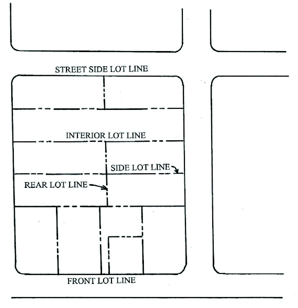 Figure 6: Lot Lines