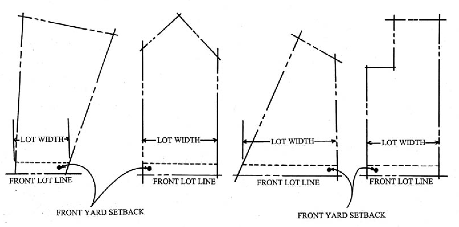 Figure 7: Lot Width