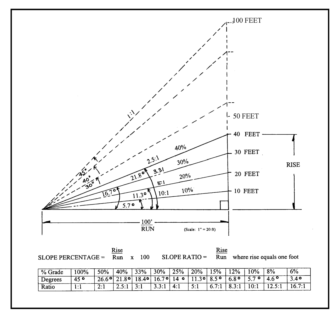 Figure 9: Calculation of Slope