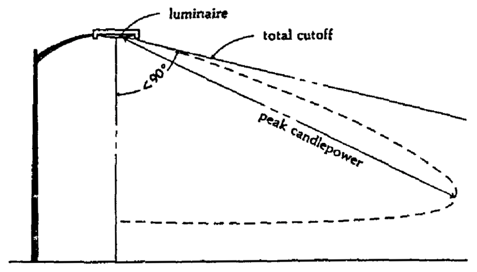 Luminaire with less than 90 cutoff