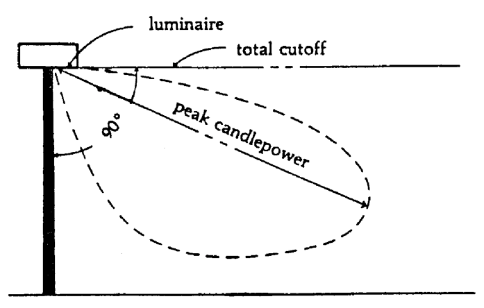 Cutoff Luminaire