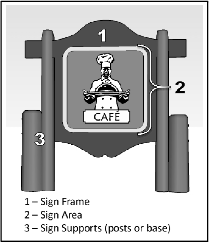 Figure 18: Sign Area example