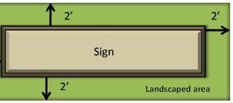 Figure 22: Minimum Landscaped Area