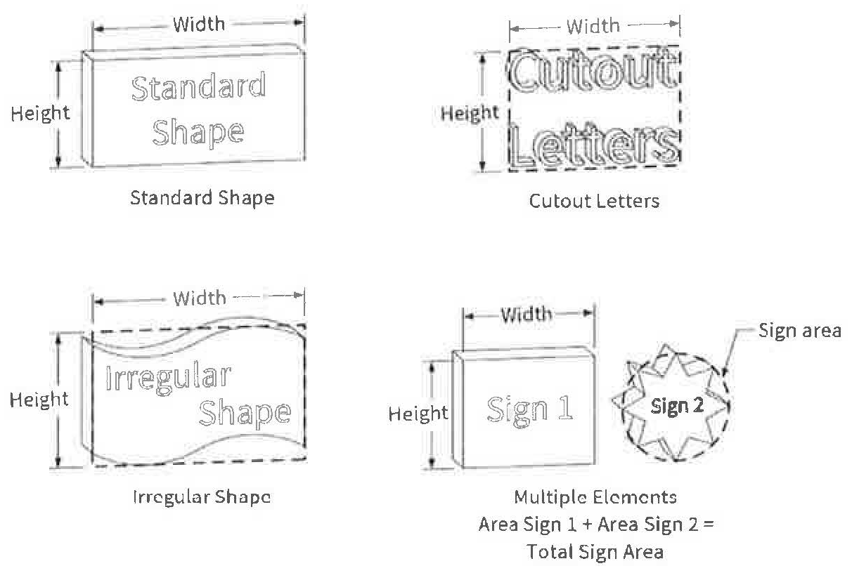 Figure 1. Measuring Sign Area