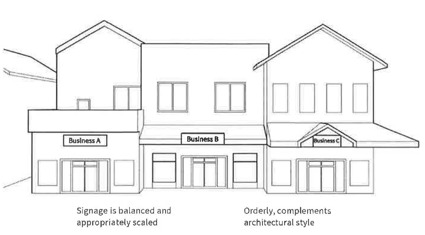 Figure 2 Sign Design Compatibility YES
