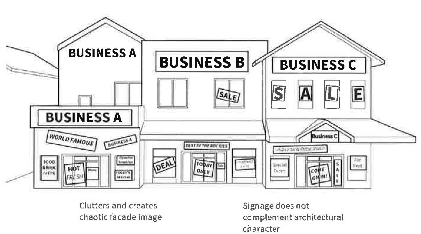 Figure 3 Sign Design Compatibility NO