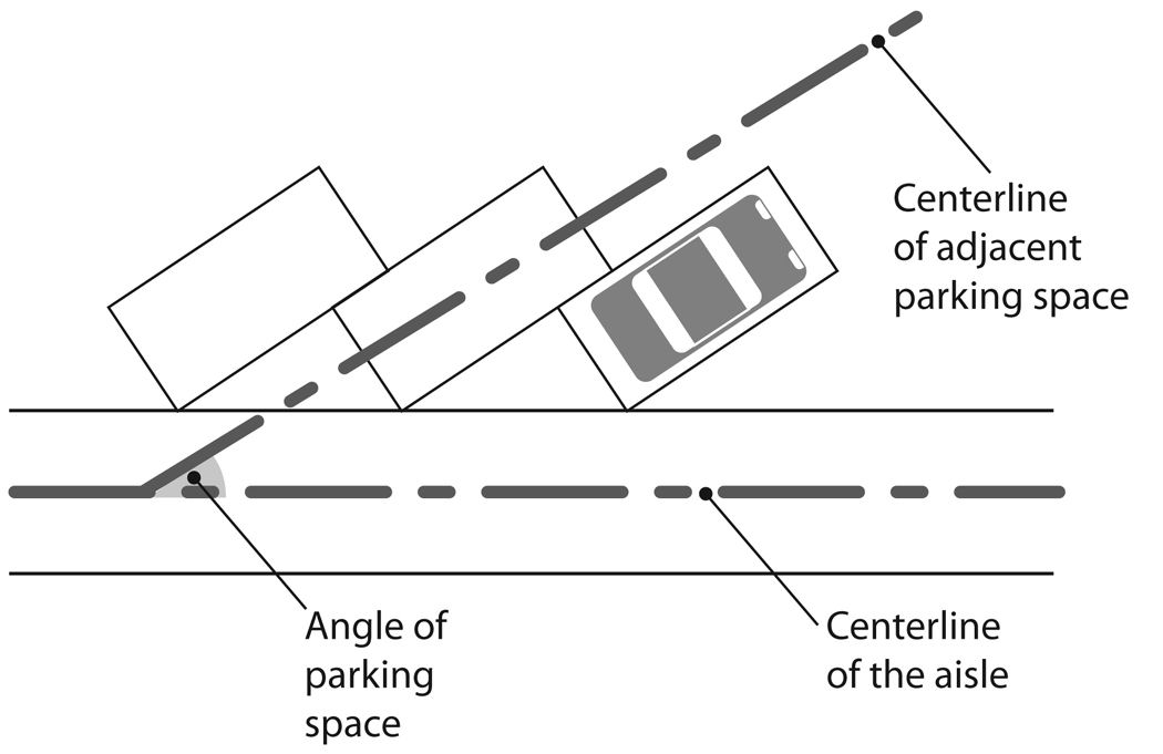 Figure 1. Angle of a parking space