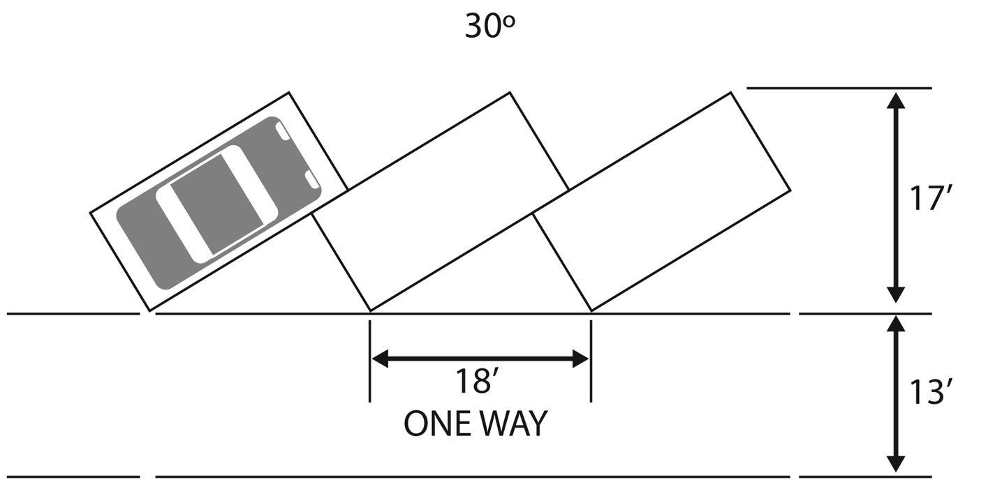 Figure 2d. Angle of parking less than 30° but 0° or more