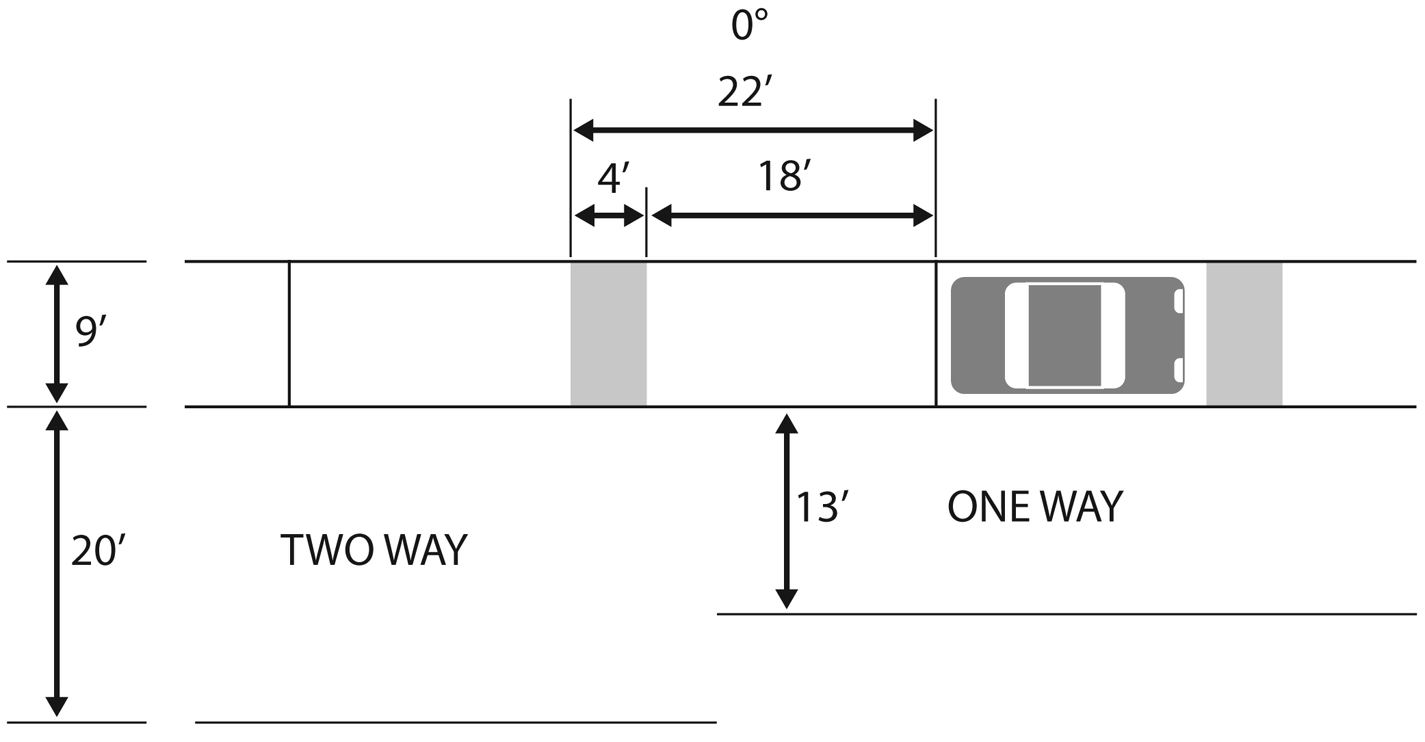 Figure 2e. Angle of parking 0° or parallel parking