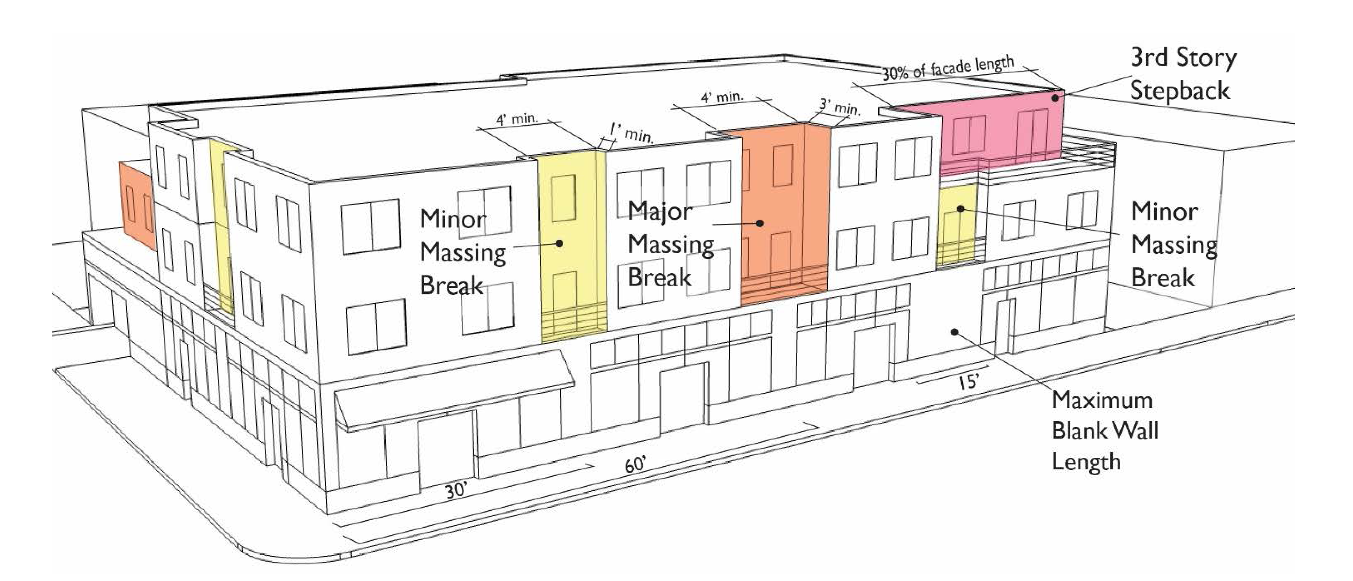 Figure 17.45.030-3 Articulation and Massing Breaks