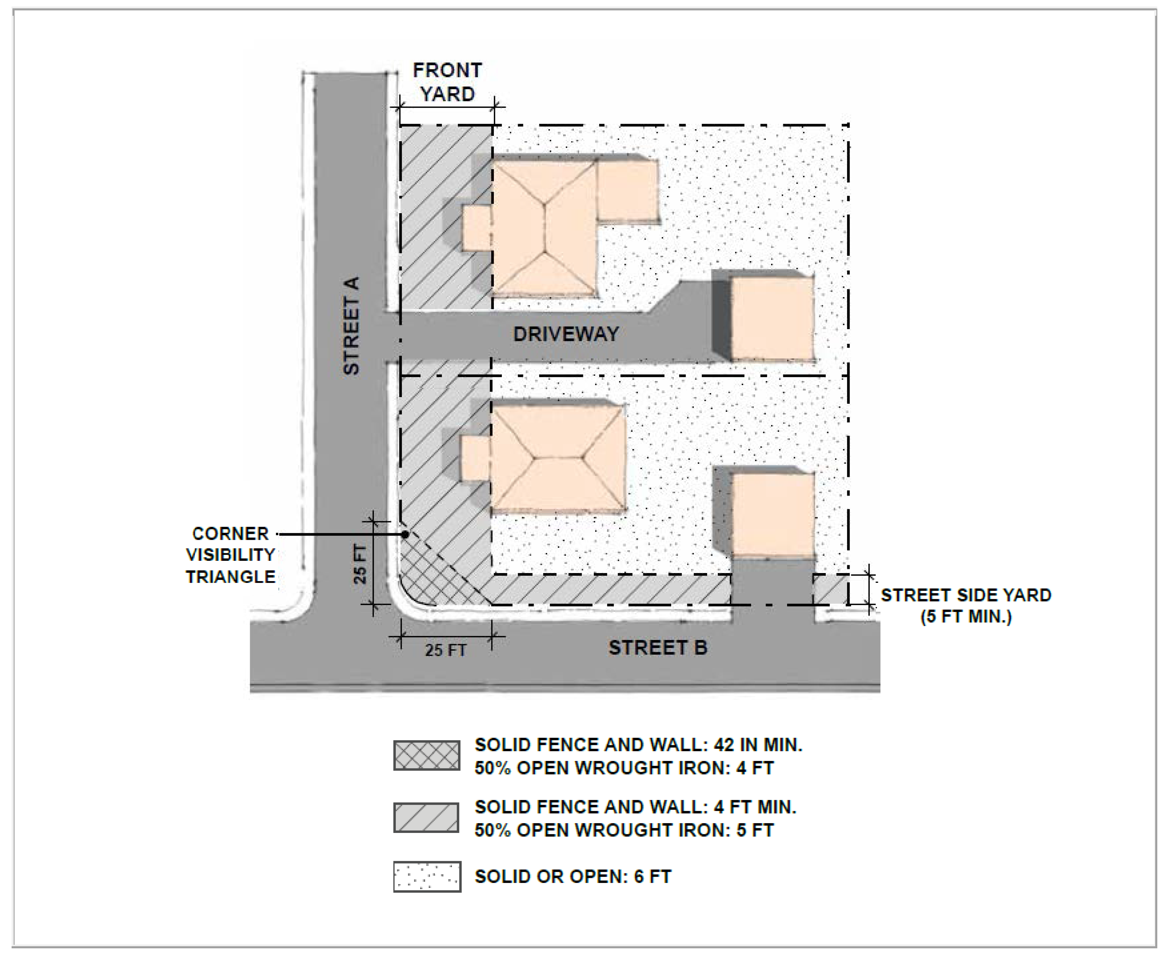 Figure 17.60-6—Walls and Fence Heights