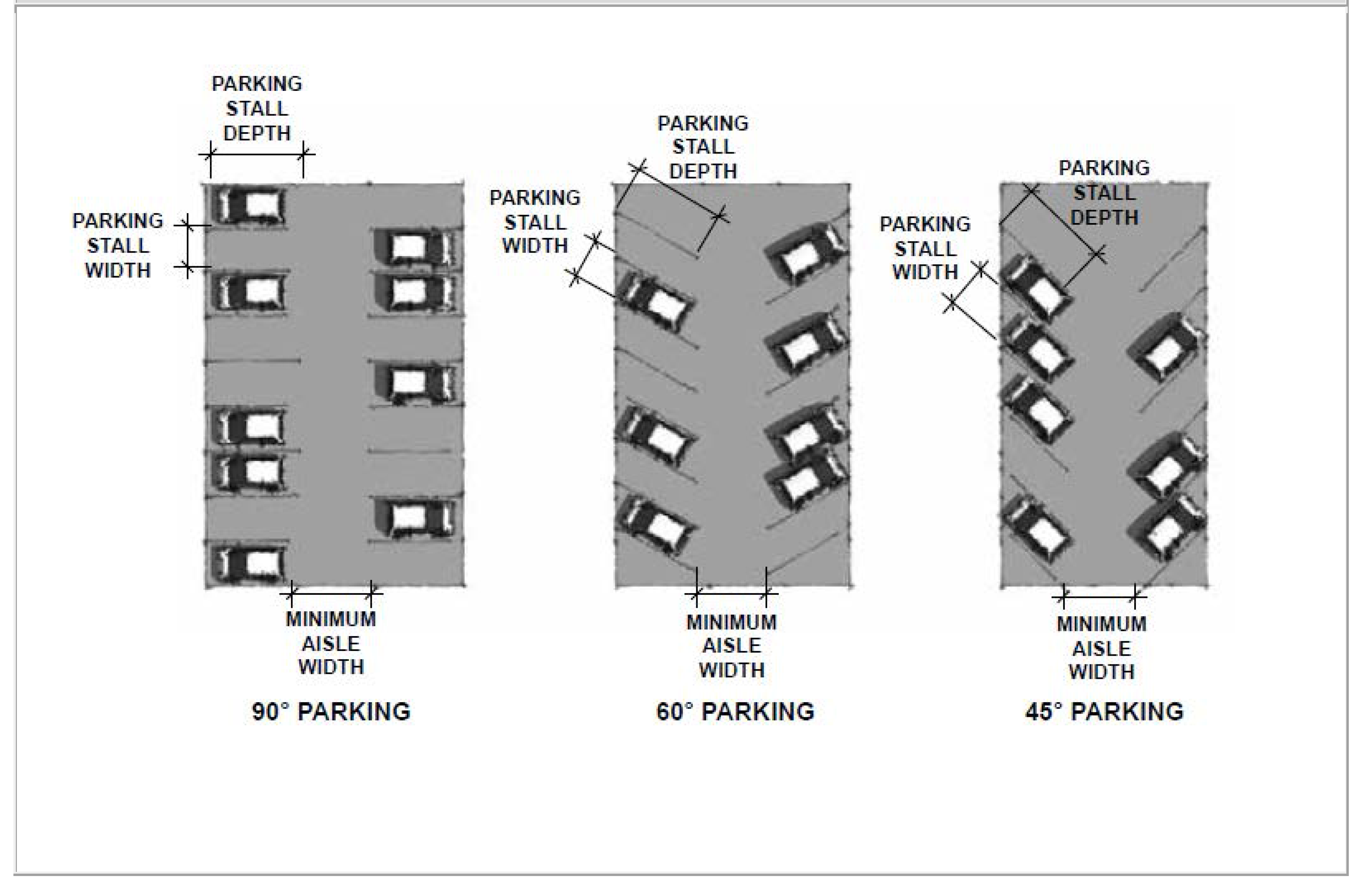 Figure 17.70-1—Parking Space Degrees