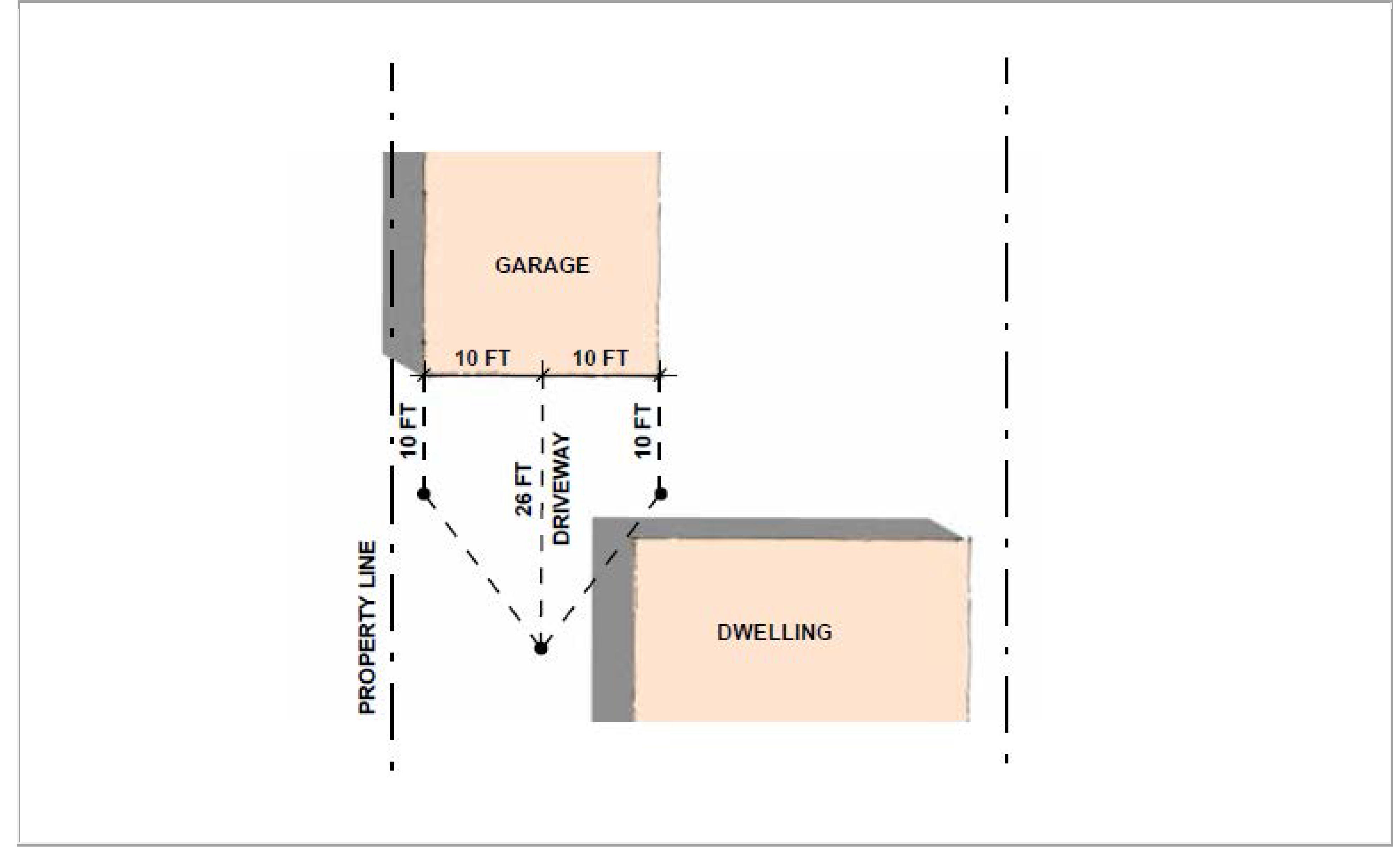 Figure 17.70-2—Access Triangle in Front of Garage Entrance