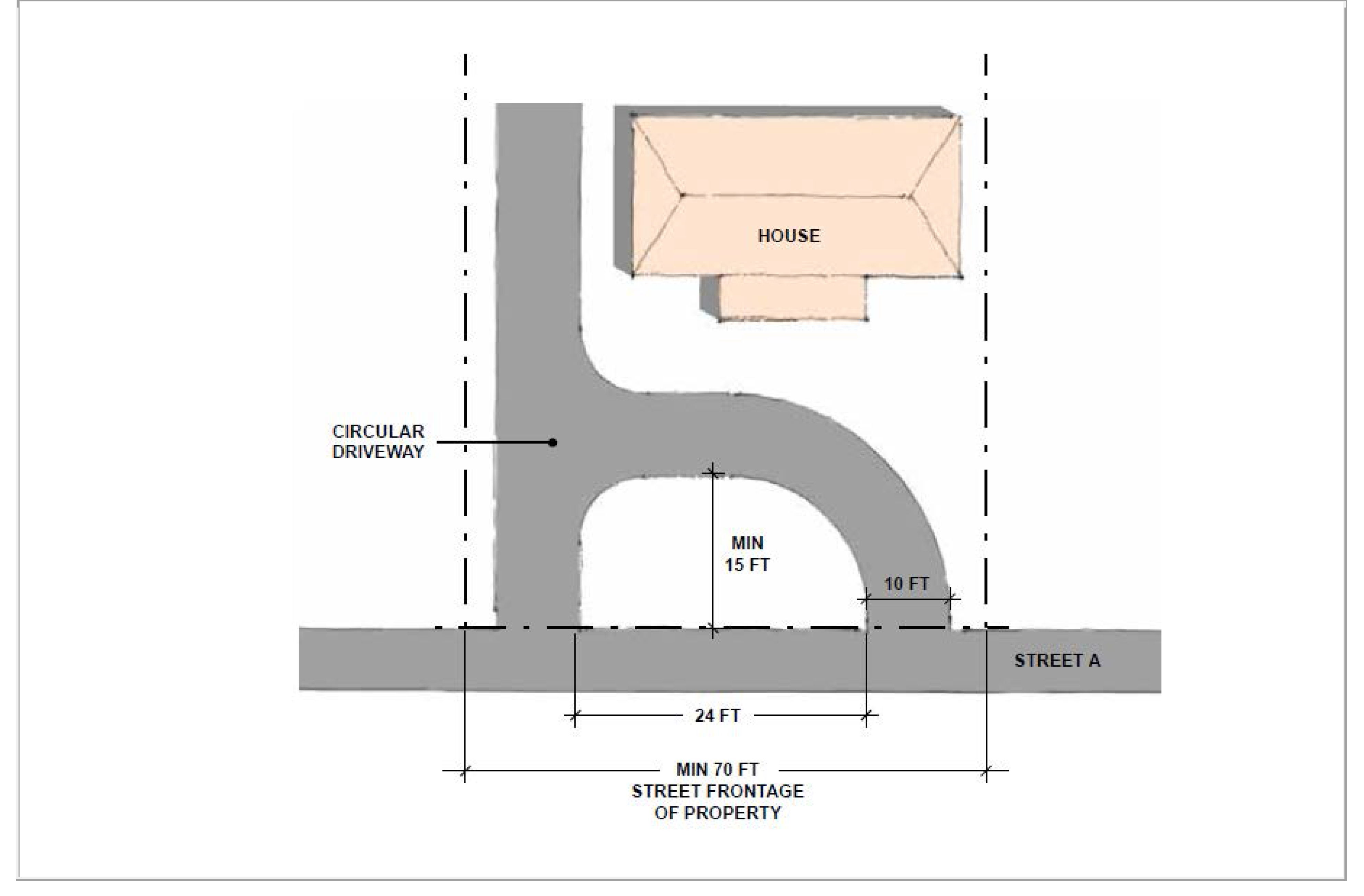 Figure 17.70-3—Circular Driveway