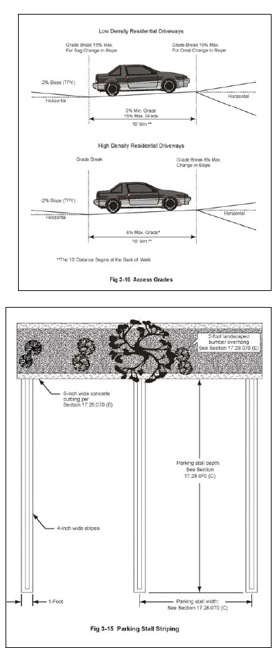 Title 17 Land Use And Development Code Of Ordinances - 