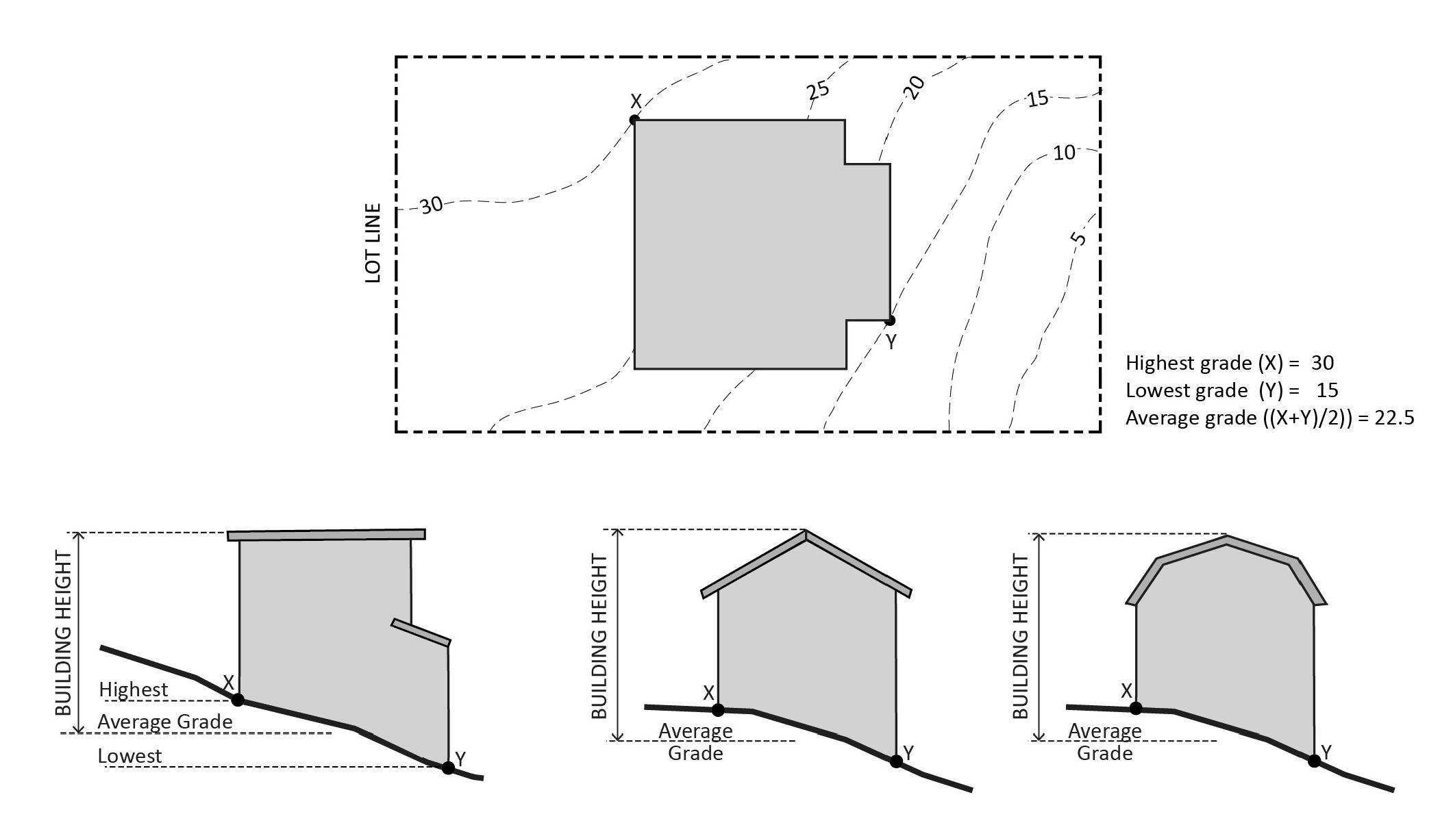 FIGURE 17.02.030.C.1: MEASURING BUILDING HEIGHT