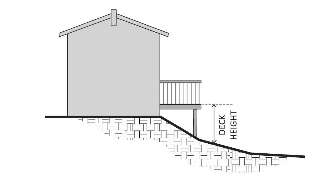 FIGURE 17.02.030.C.3: MEASURING HEIGHT OF DECKS