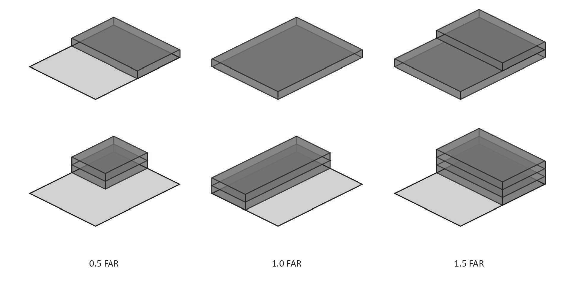 FIGURE 17.02.030.G: DETERMINING FLOOR AREA RATIO