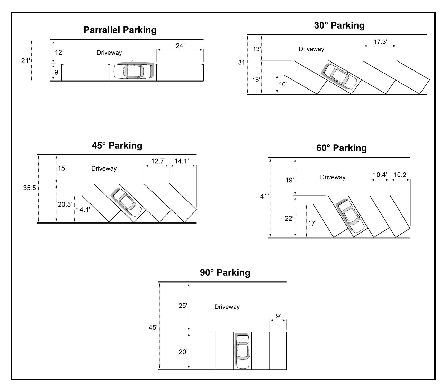 FIGURE 17.22.080.C: MINIMUM PARKING DIMENSIONS