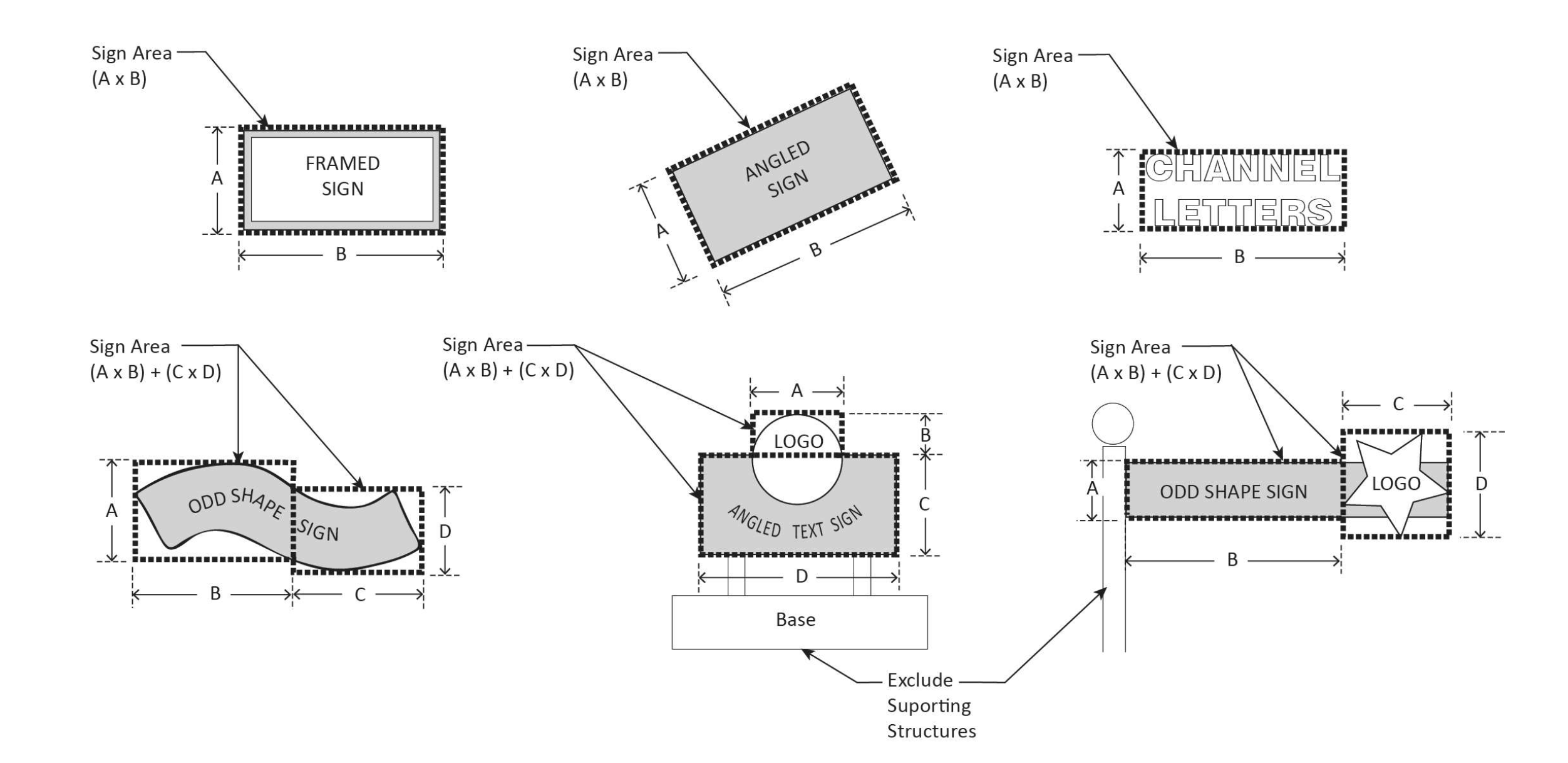 FIGURE 17.24.050: SIGN AREA MEASUREMENT