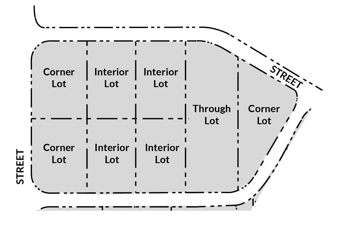 FIGURE 17.43.120.H: LOT TYPES