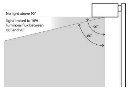 FIGURE 17.43.120.C.1: FULL CUTOFF LIGHT FIXTURE