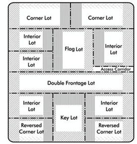 Figure 1-1 - Lot Types and Yards