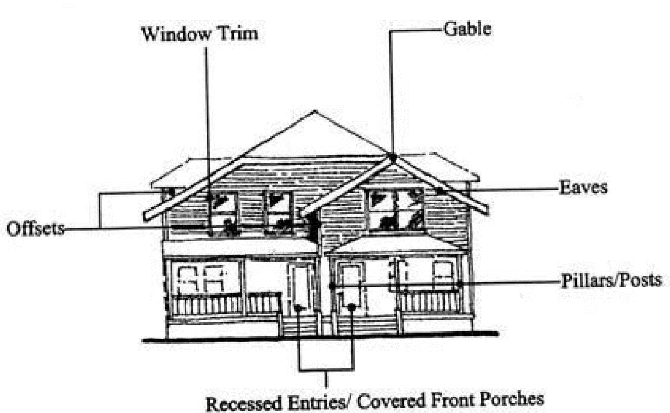 Figure 17.106.030(D-2) Examples of Architectural Details