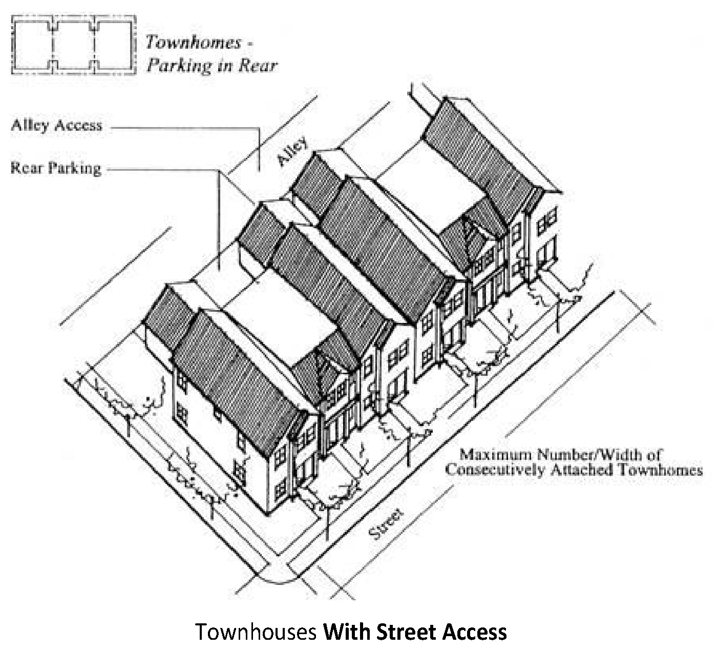 Figure 17.106.030(E-1) Townhouses with Alley Access