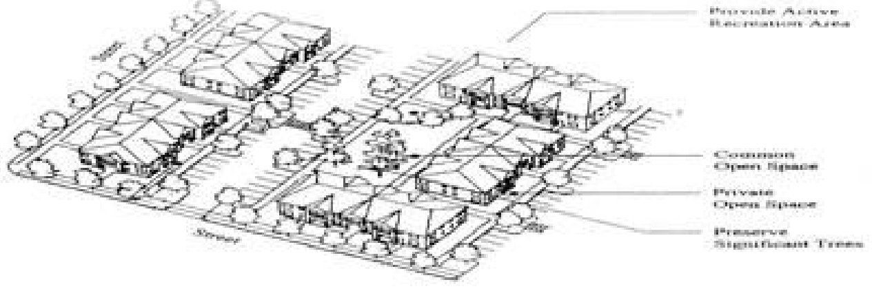 Figure 17.106.030(G) Multifamily Housing (Open Space)