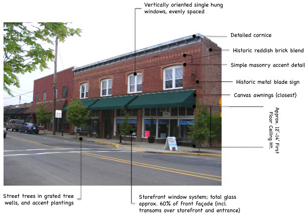Main Street Guidelines - Figure 1