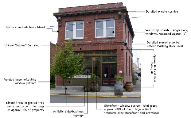 Main Street Guidelines - Figure 2