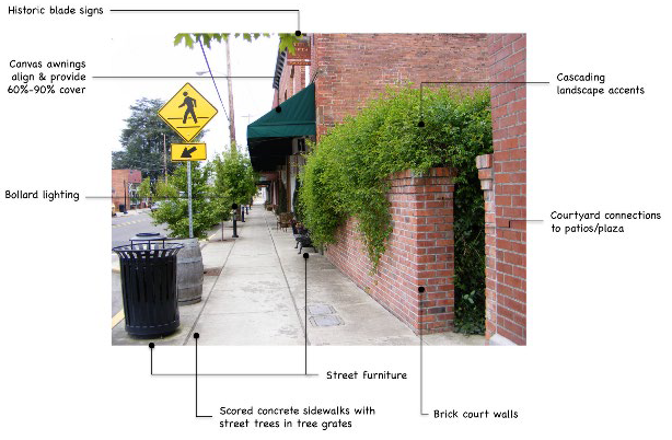 Main Street Guidelines - Figure 3