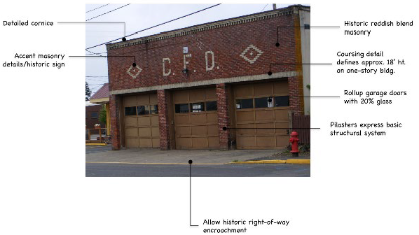 Main Street Guidelines - Figure 4