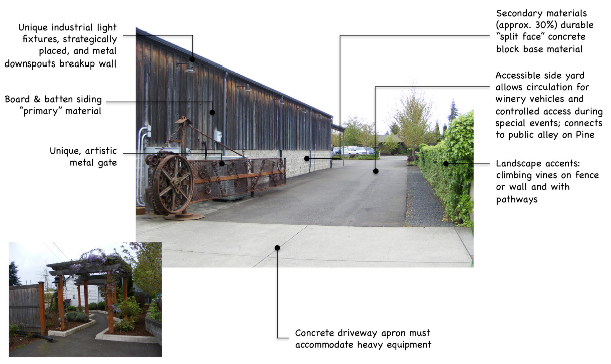 Winery-Gallery District Guildelines - Figure 2