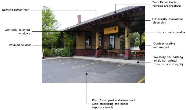 Railroad District Guidelines - Figure 1