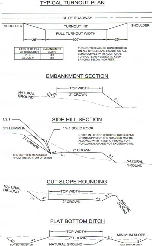 Embankment Erosion Solution for Slopes - Solé Structural Landscapes