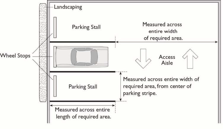 What are parking wheel stop placement standards
