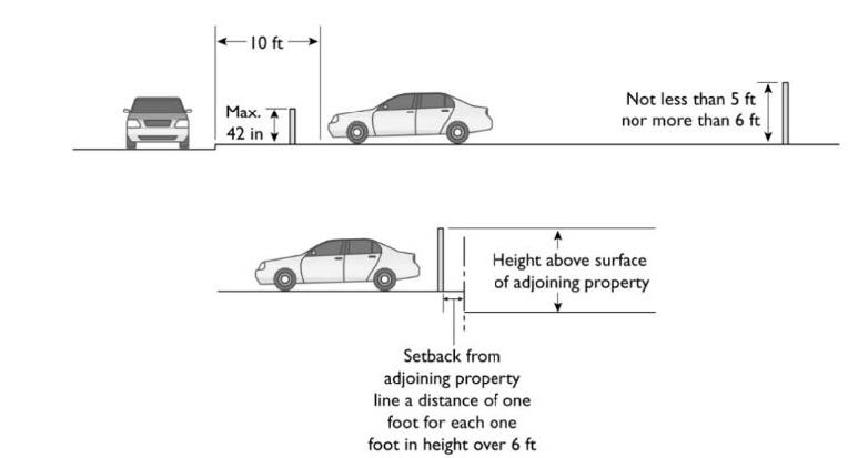 Chapter 22 112 Parking Code Of Ordinances Los Angeles County Ca Municode Library