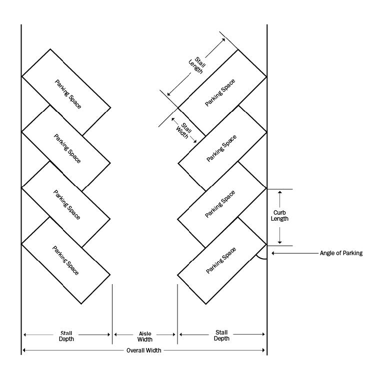 parkiing garage fire sprinkler design density criteria