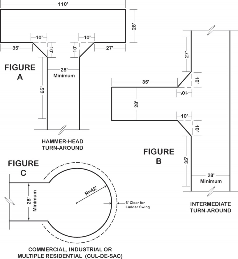 32 Ft Truck Turning Radius Online Shopping Micoope Com Gt