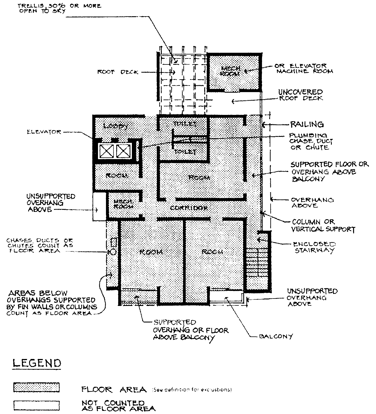 FLOOR AREA