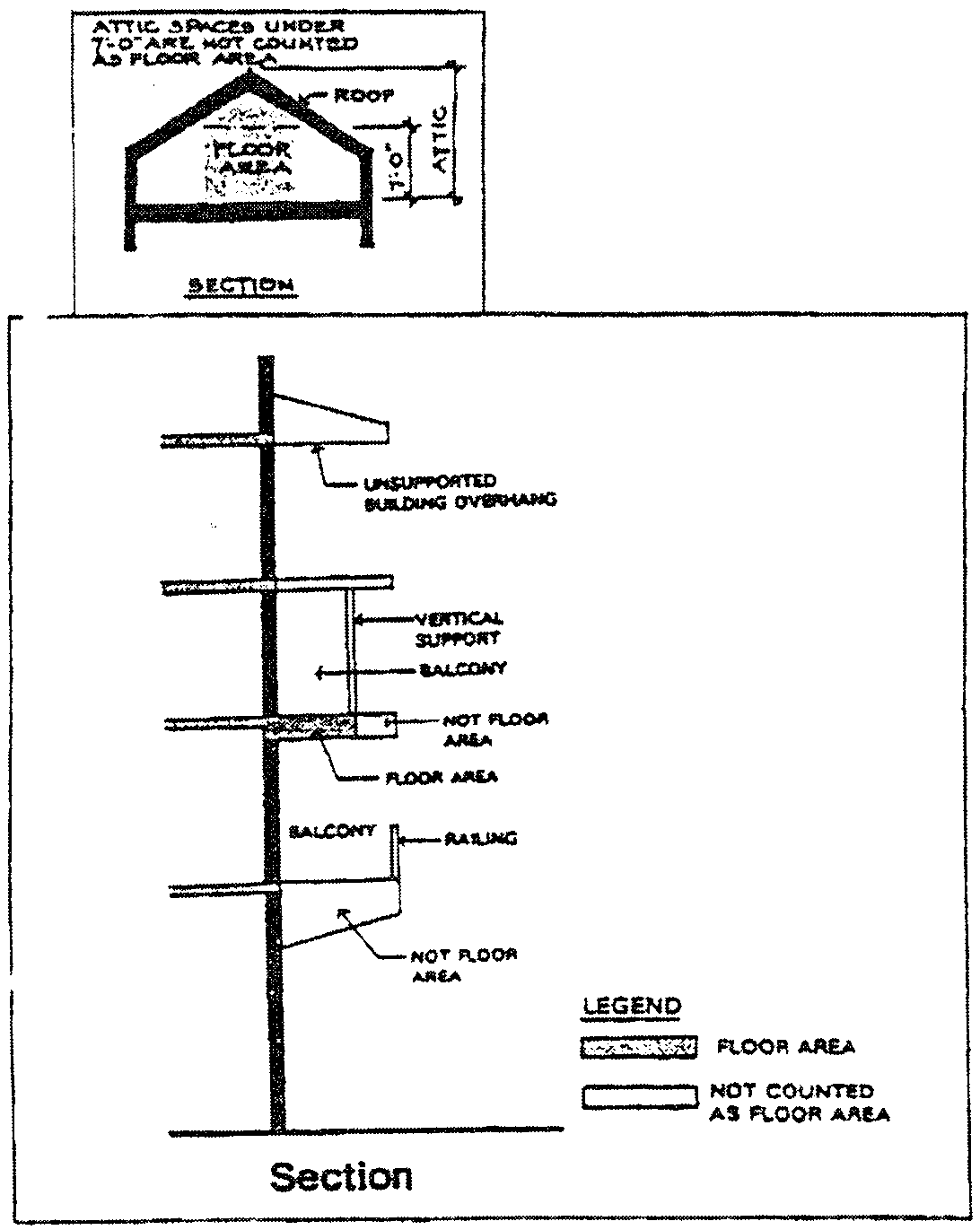 FLOOR AREA (Continued)