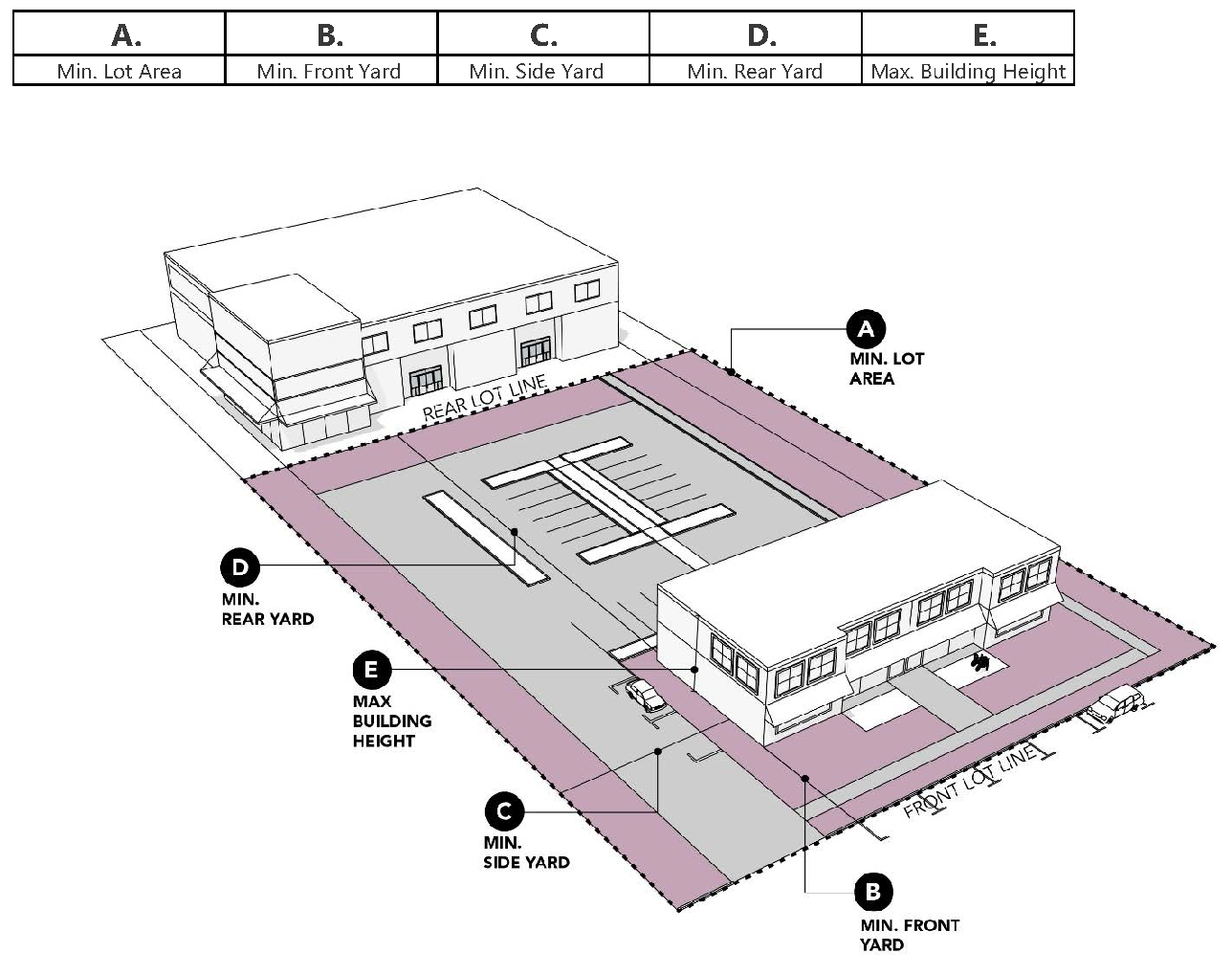 Figure 3.03 Nonresidential Dimensional Standards