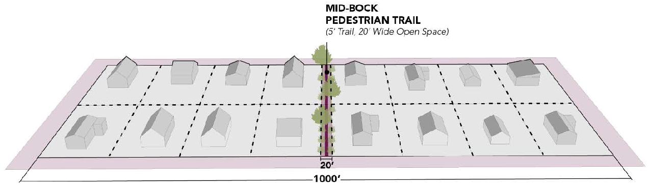 Figure 4.1 Mid-Block Pedestrian Trail